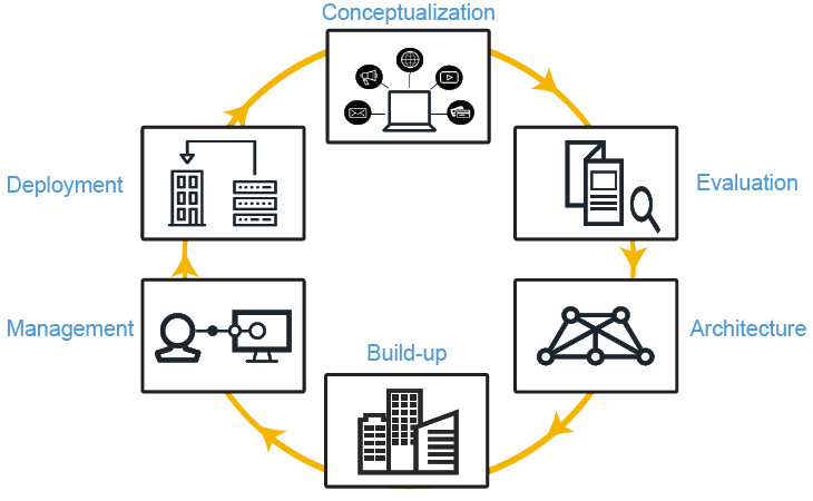 Network Infrastructure Life Cycle Services