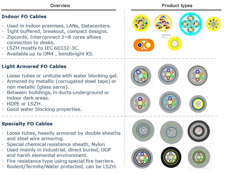 Fiber Cabling – Links Creation